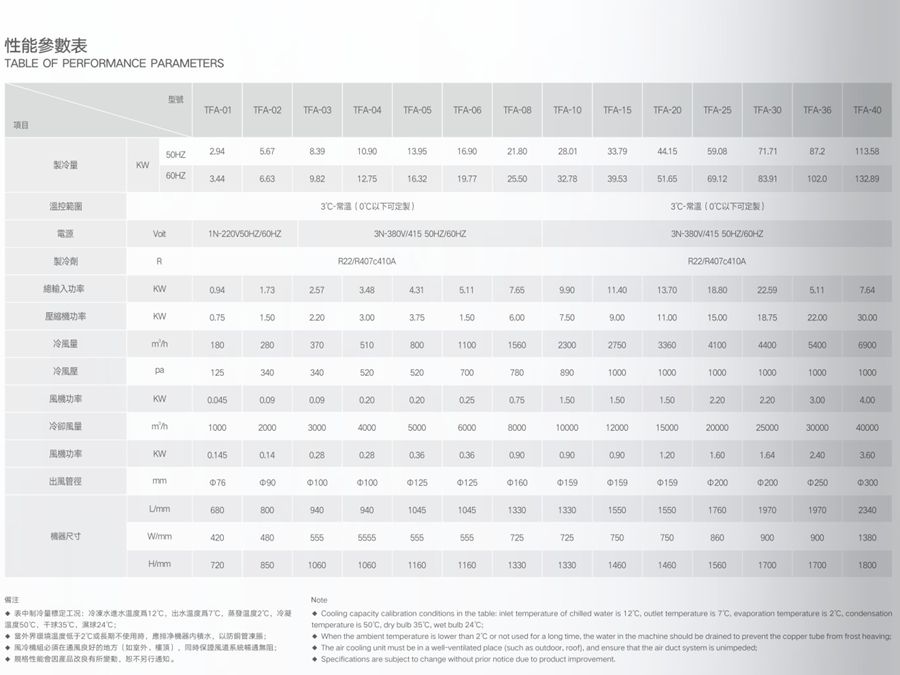 风冷工业冷风机参数.jpg